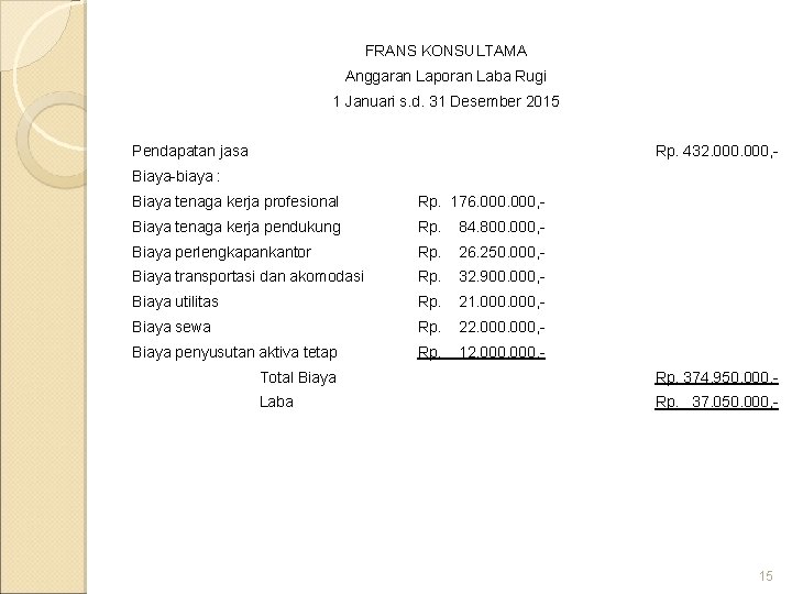 FRANS KONSULTAMA Anggaran Laporan Laba Rugi 1 Januari s. d. 31 Desember 2015 Pendapatan