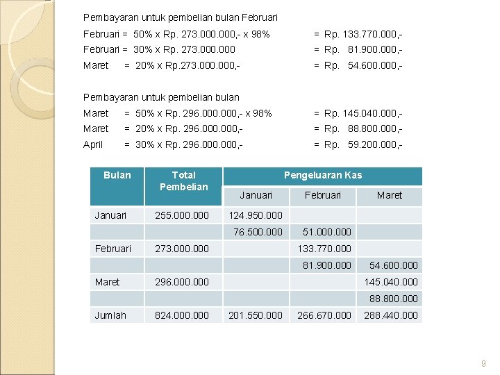 Pembayaran untuk pembelian bulan Februari = 50% x Rp. 273. 000, - x 98%