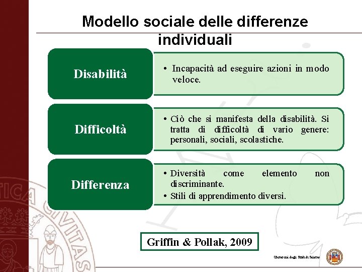 Modello sociale delle differenze individuali Disabilità • Incapacità ad eseguire azioni in modo veloce.