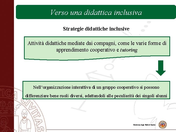 Versouna unadidatticainclusiva Strategie didattiche inclusive Attività didattiche mediate dai compagni, come le varie forme