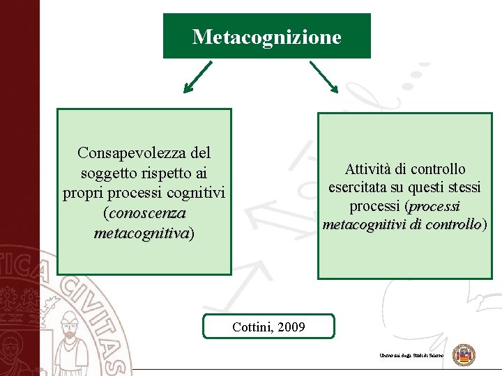 Metacognizione Consapevolezza del soggetto rispetto ai propri processi cognitivi (conoscenza metacognitiva) metacognitiva Attività di