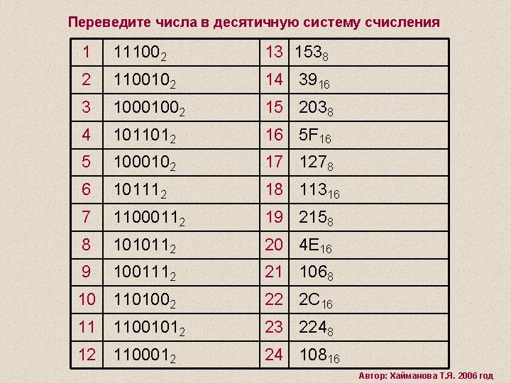 Переведите числа в десятичную систему счисления 1 111002 13 1538 2 1100102 14 3916