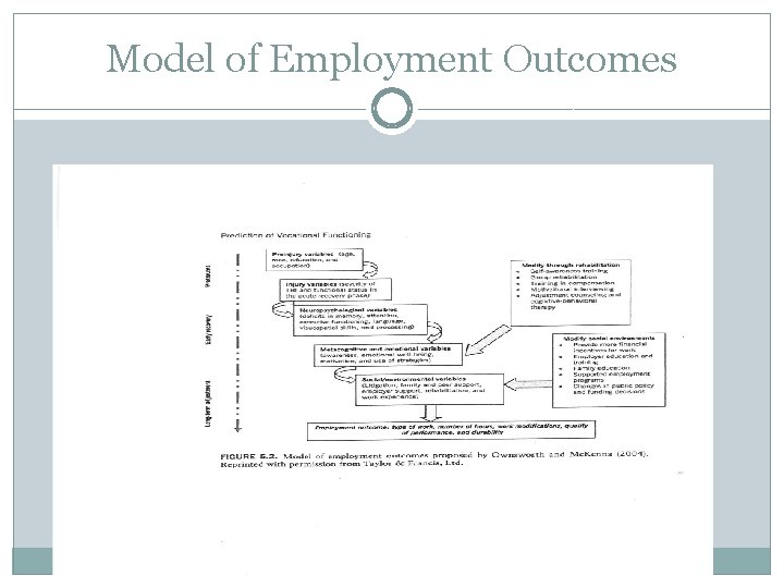 Model of Employment Outcomes Model of Employment Outcomes