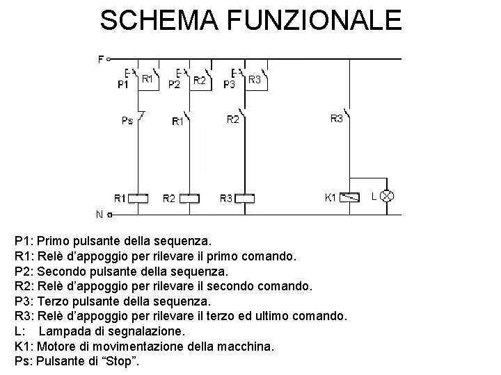 SCHEMA FUNZIONALE P 1: Primo pulsante della sequenza. R 1: Relè d’appoggio per rilevare