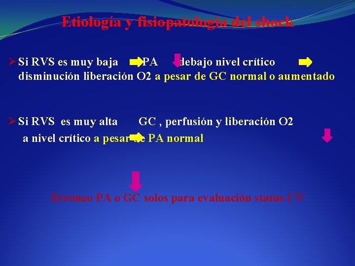 Etiología y fisiopatología del shock Ø Si RVS es muy baja PA debajo nivel