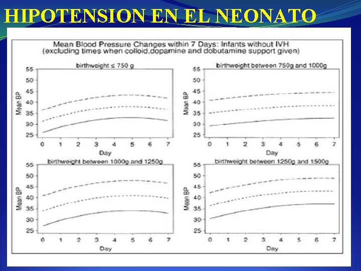 HIPOTENSION EN EL NEONATO 