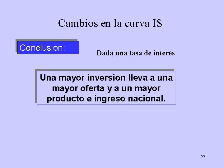 Cambios en la curva IS Conclusion: Dada una tasa de interés Una mayor inversion