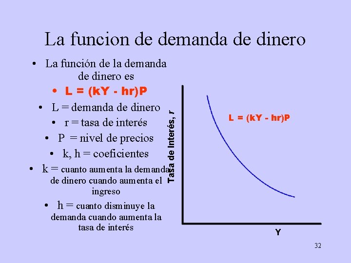 La funcion de demanda de dinero cuando aumenta el ingreso Tasa de Interés, r