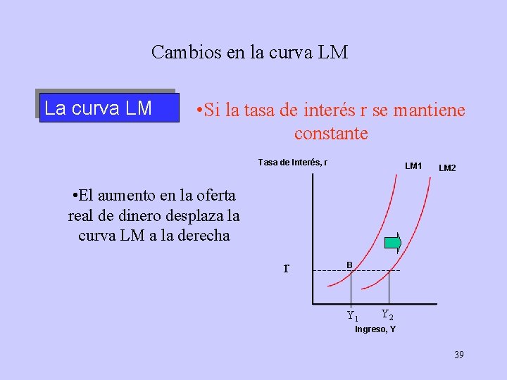 Cambios en la curva LM La curva LM • Si la tasa de interés