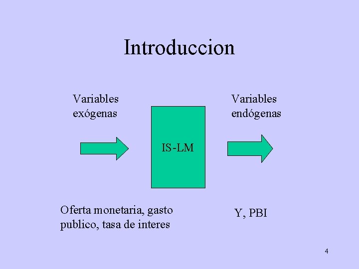 Introduccion Variables exógenas Variables endógenas IS-LM Oferta monetaria, gasto publico, tasa de interes Y,