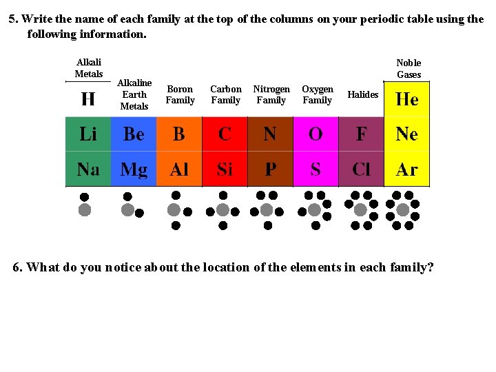 5. Write the name of each family at the top of the columns on