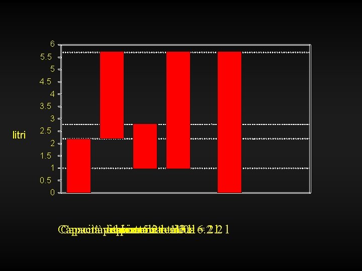 6 5. 5 5 4 3. 5 3 litri 2. 5 2 1. 5