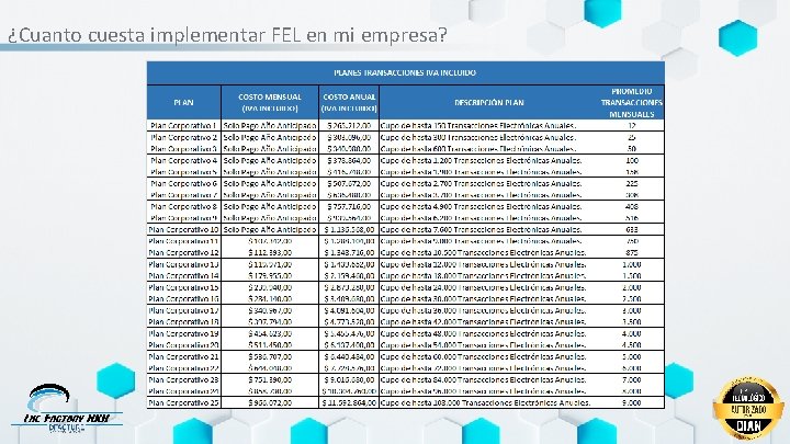 ¿Cuanto cuesta implementar FEL en mi empresa? 