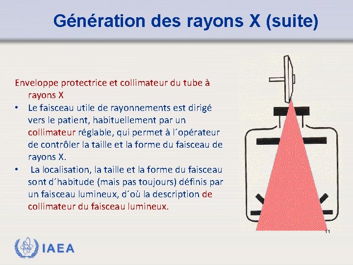 Génération des rayons X (suite) Enveloppe protectrice et collimateur du tube à rayons X