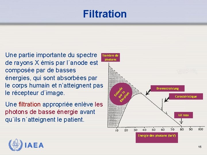 Filtration Une filtration appropriée enlève les photons de basse énergie avant qu´ils n´atteignent le