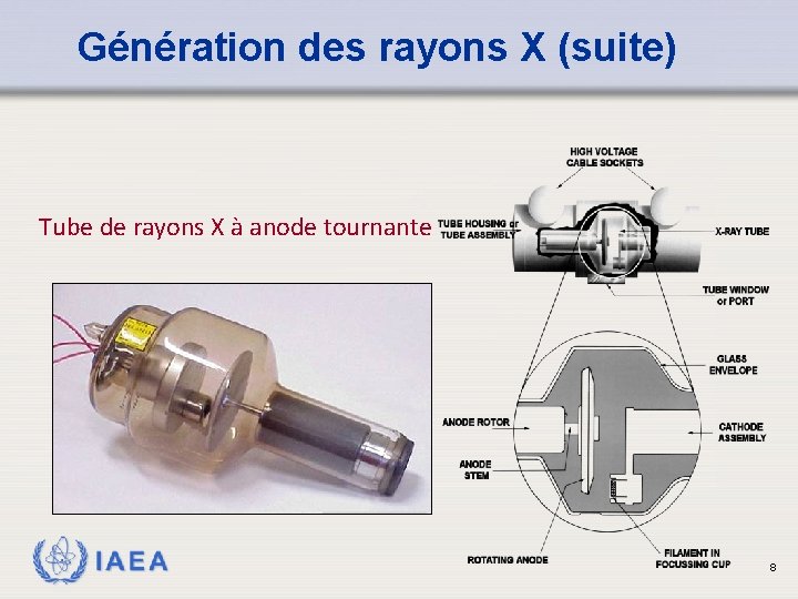 Génération des rayons X (suite) Tube de rayons X à anode tournante IAEA 8