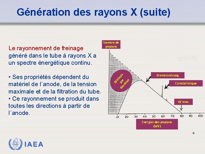 Génération des rayons X (suite) m pa inés tra r tio n Bremsstrahlung Caractéristique