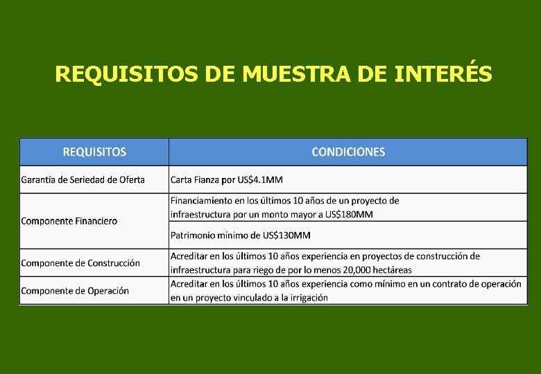 REQUISITOS DE MUESTRA DE INTERÉS 