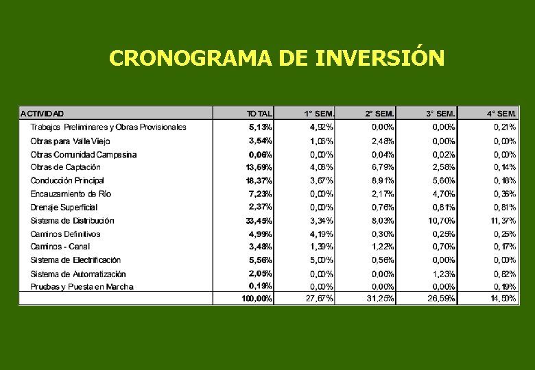 CRONOGRAMA DE INVERSIÓN 