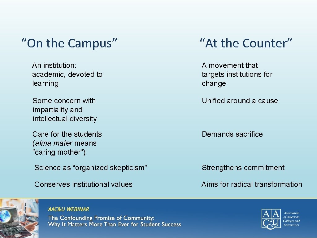 “On the Campus” “At the Counter” An institution: academic, devoted to learning A movement