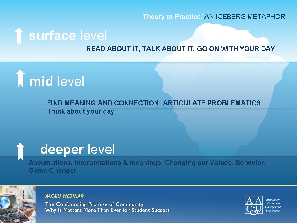 Theory to Practice/ AN ICEBERG METAPHOR surface level READ ABOUT IT, TALK ABOUT IT,