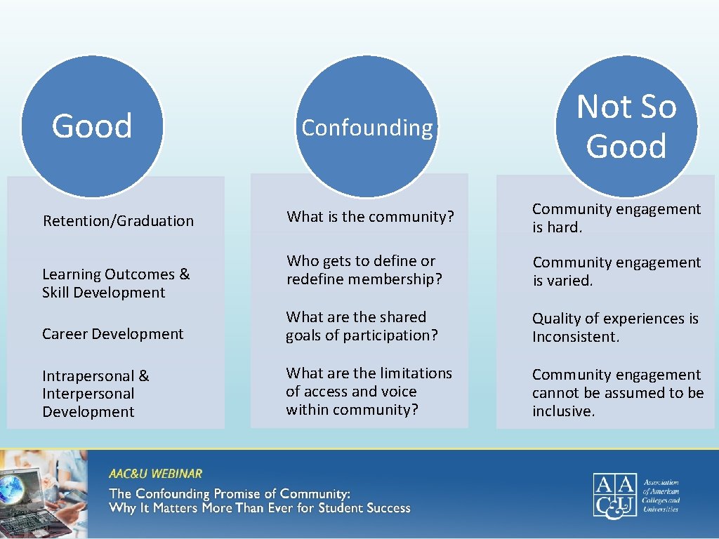 Good Confounding Not So Good What is the community? Community engagement is hard. Who