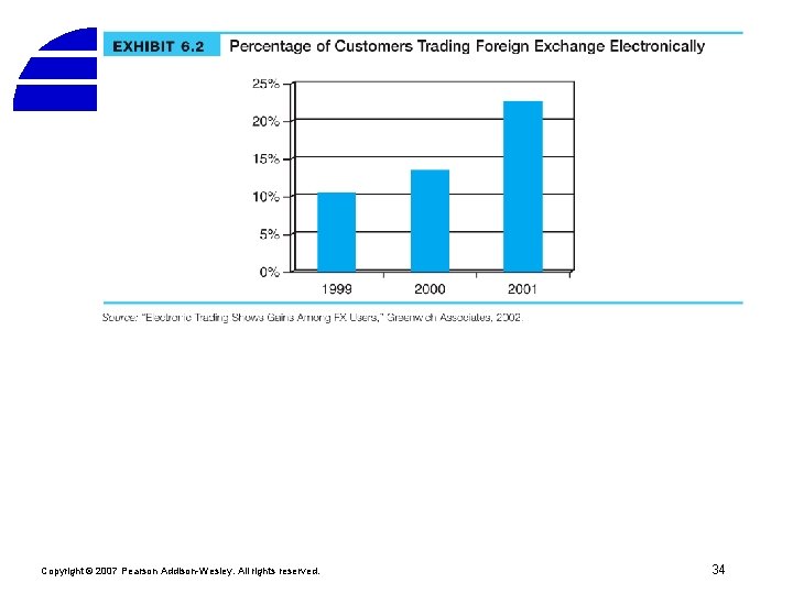 Copyright © 2007 Pearson Addison-Wesley. All rights reserved. 34 