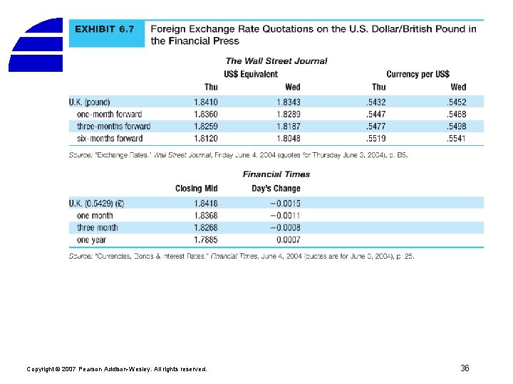 Copyright © 2007 Pearson Addison-Wesley. All rights reserved. 36 