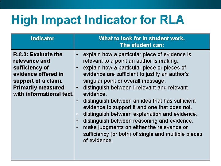 High Impact Indicator for RLA Indicator What to look for in student work. The