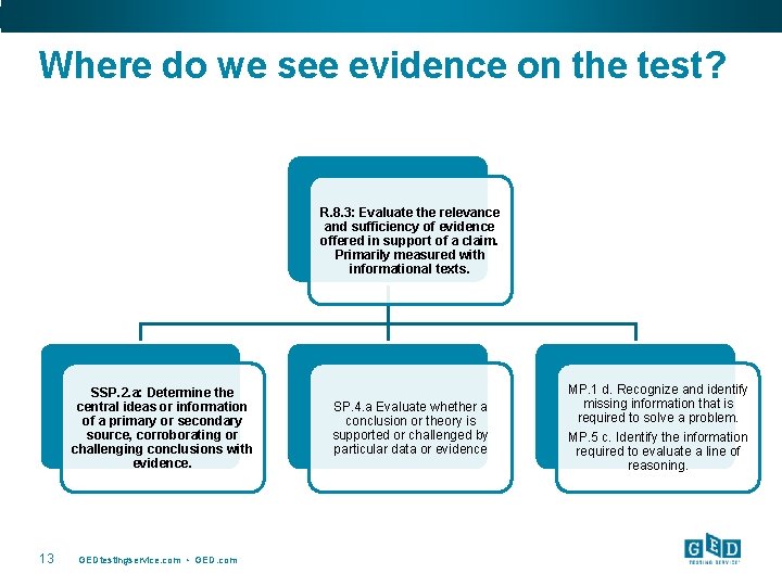Where do we see evidence on the test? R. 8. 3: Evaluate the relevance