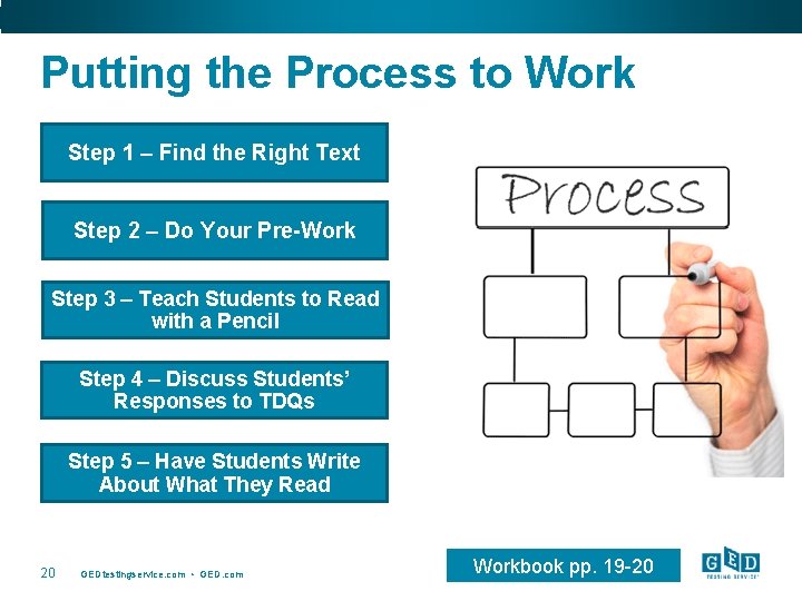 Putting the Process to Work Step 1 – Find the Right Text Step 2