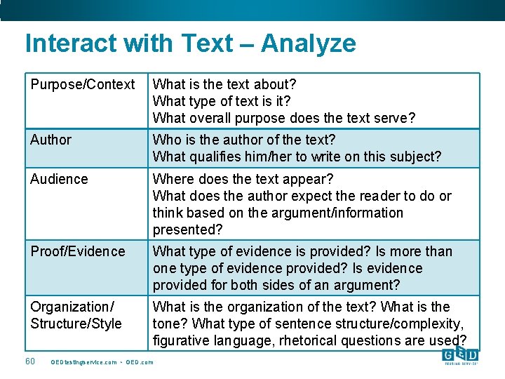Interact with Text – Analyze Purpose/Context What is the text about? What type of