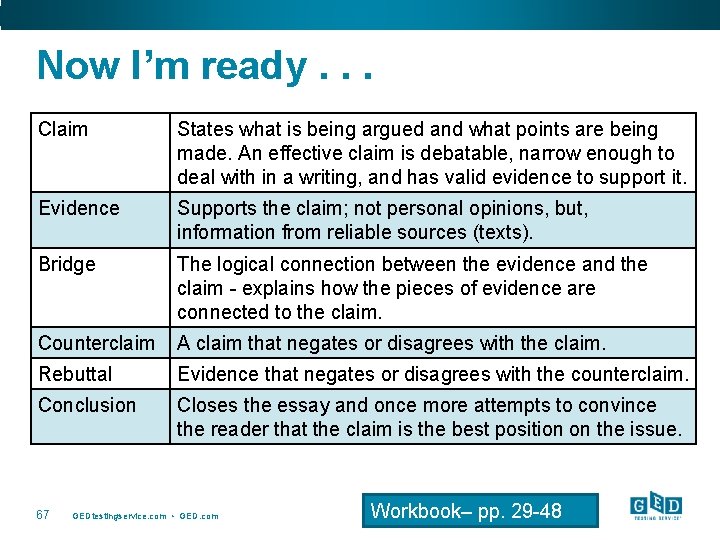 Now I’m ready. . . Claim States what is being argued and what points
