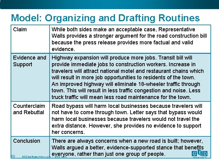 Model: Organizing and Drafting Routines Claim While both sides make an acceptable case, Representative
