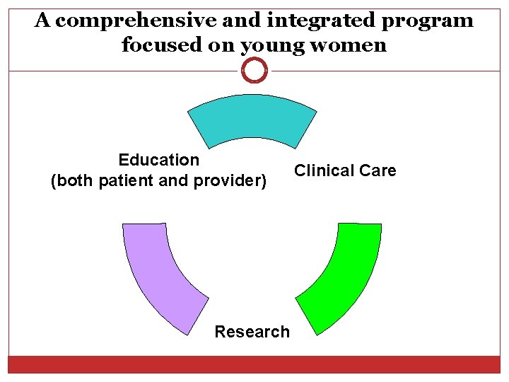 A comprehensive and integrated program focused on young women Education (both patient and provider)