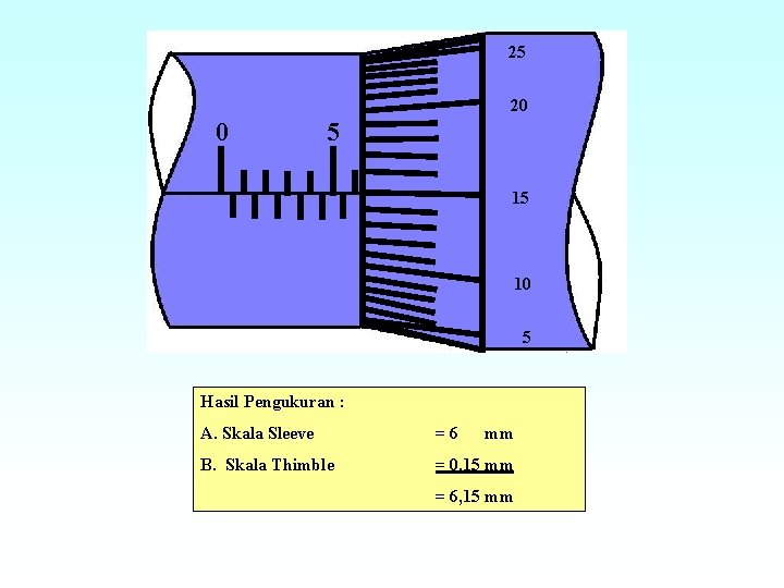 25 20 0 5 15 10 5 Hasil Pengukuran : A. Skala Sleeve =6