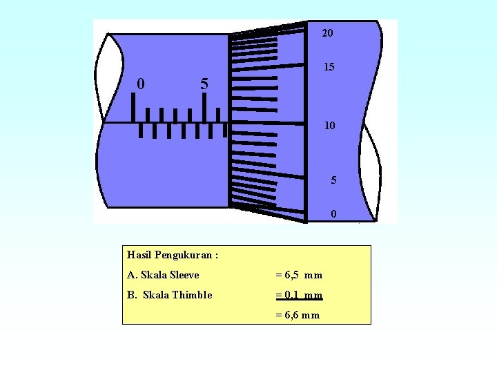 20 15 0 5 10 5 0 Hasil Pengukuran : A. Skala Sleeve =