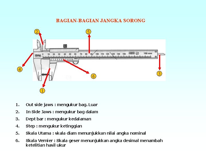 BAGIAN-BAGIAN JANGKA SORONG 2 5 4 6 3 1 1. Out side jaws :