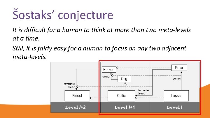 Šostaks’ conjecture It is difficult for a human to think at more than two