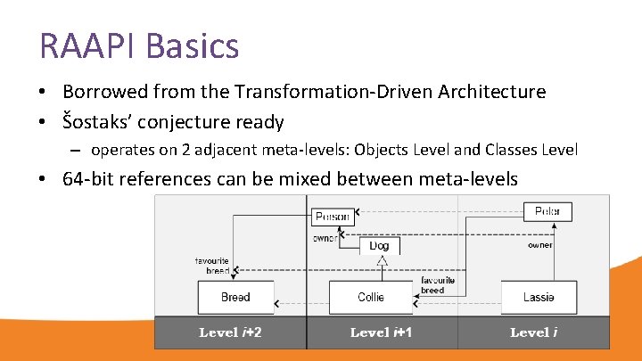RAAPI Basics • Borrowed from the Transformation-Driven Architecture • Šostaks’ conjecture ready – operates