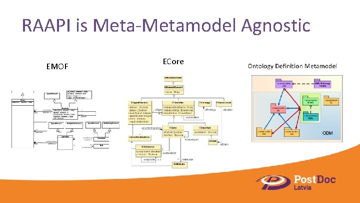 RAAPI is Meta-Metamodel Agnostic EMOF ECore 