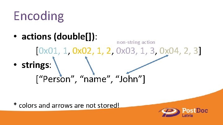 Encoding • actions (double[]): non-string action [0 x 01, 1, 0 x 02, 1,