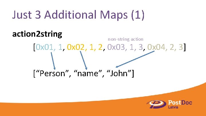 Just 3 Additional Maps (1) action 2 string non-string action [0 x 01, 1,