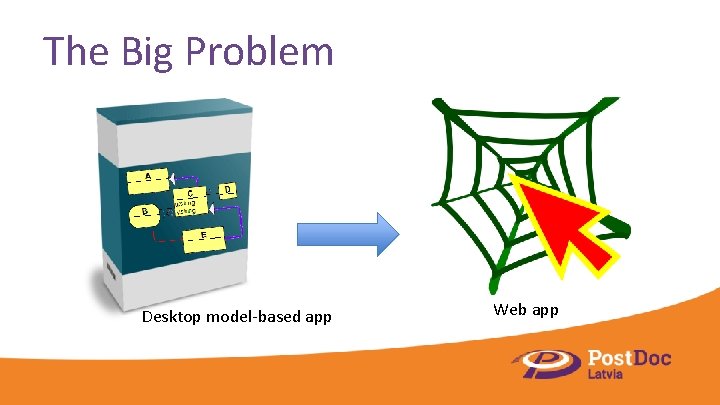 The Big Problem Desktop model-based app Web app 