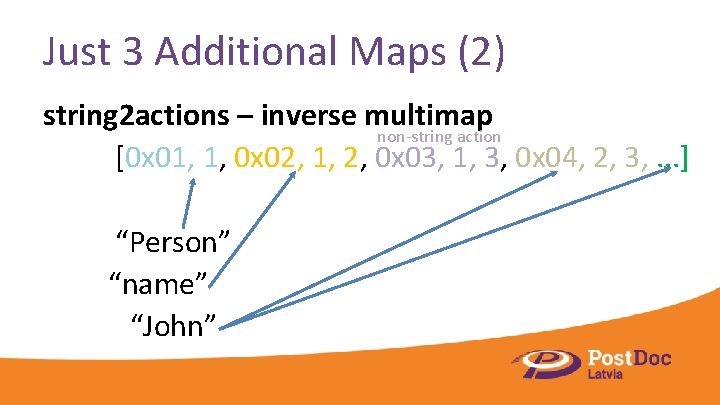 Just 3 Additional Maps (2) string 2 actions – inverse multimap non-string action [0