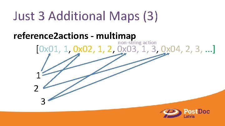 Just 3 Additional Maps (3) reference 2 actions - multimap non-string action [0 x