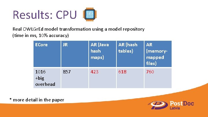 Results: CPU Real OWLGr. Ed model transformation using a model repository (time in ms,