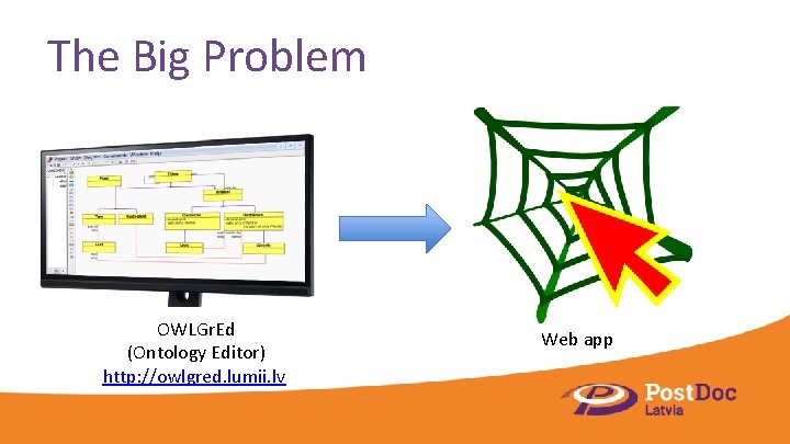 The Big Problem OWLGr. Ed (Ontology Editor) http: //owlgred. lumii. lv Web app 