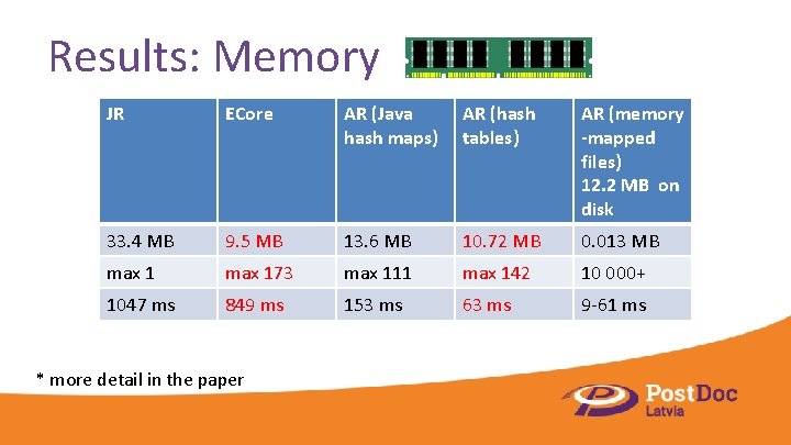 Results: Memory JR ECore AR (Java hash maps) AR (hash tables) AR (memory -mapped