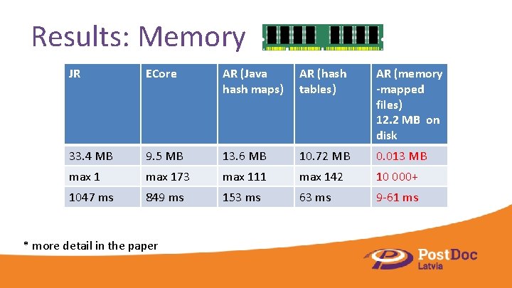 Results: Memory JR ECore AR (Java hash maps) AR (hash tables) AR (memory -mapped